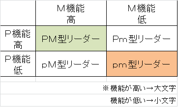 リーダー機能図