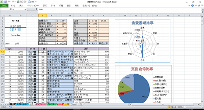 2月の家計簿